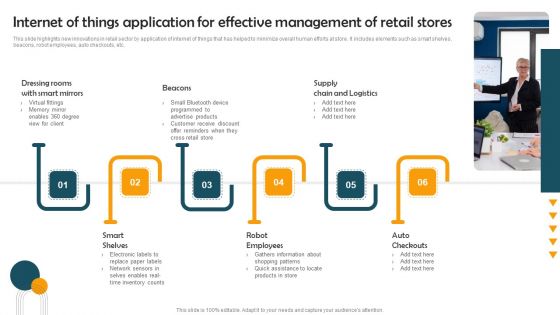 Internet Of Things Application For Effective Management Of Retail Stores Professional PDF