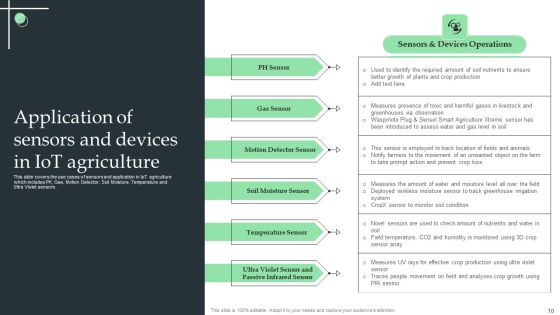 Internet Of Things Application For Smart Farming Ppt PowerPoint Presentation Complete Deck With Slides Slide10