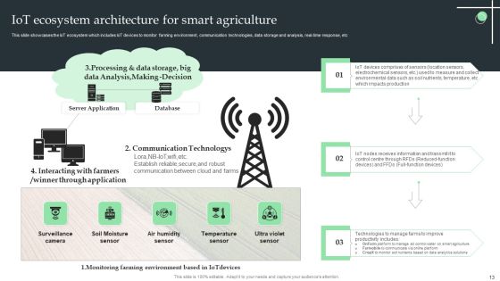 Internet Of Things Application For Smart Farming Ppt PowerPoint Presentation Complete Deck With Slides Slide13