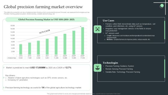 Internet Of Things Application For Smart Farming Ppt PowerPoint Presentation Complete Deck With Slides Slide15