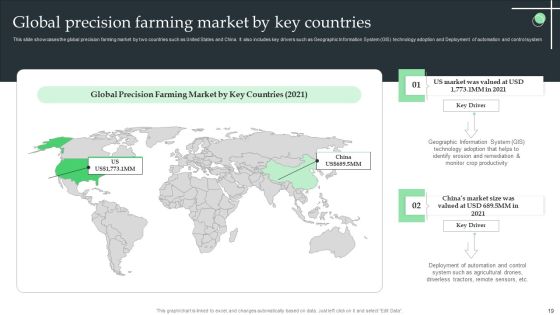 Internet Of Things Application For Smart Farming Ppt PowerPoint Presentation Complete Deck With Slides Slide19
