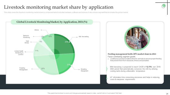 Internet Of Things Application For Smart Farming Ppt PowerPoint Presentation Complete Deck With Slides Slide26