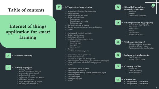 Internet Of Things Application For Smart Farming Ppt PowerPoint Presentation Complete Deck With Slides Slide03