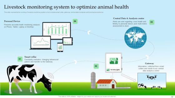 Internet Of Things Application For Smart Farming Ppt PowerPoint Presentation Complete Deck With Slides Slide32