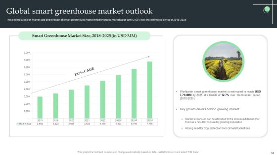 Internet Of Things Application For Smart Farming Ppt PowerPoint Presentation Complete Deck With Slides Slide34