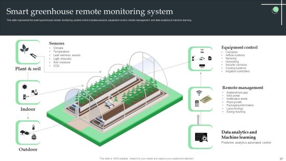 Internet Of Things Application For Smart Farming Ppt PowerPoint Presentation Complete Deck With Slides Slide37