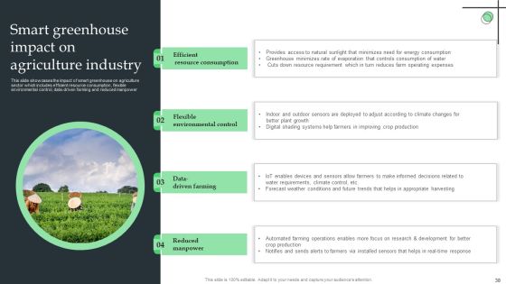 Internet Of Things Application For Smart Farming Ppt PowerPoint Presentation Complete Deck With Slides Slide38