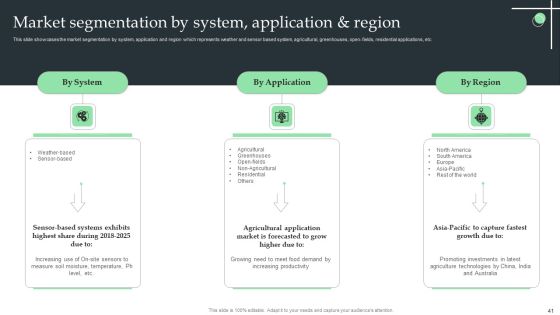 Internet Of Things Application For Smart Farming Ppt PowerPoint Presentation Complete Deck With Slides Slide41