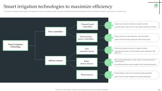 Internet Of Things Application For Smart Farming Ppt PowerPoint Presentation Complete Deck With Slides Slide43