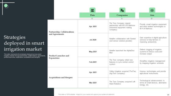 Internet Of Things Application For Smart Farming Ppt PowerPoint Presentation Complete Deck With Slides Slide44