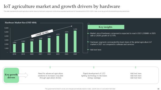 Internet Of Things Application For Smart Farming Ppt PowerPoint Presentation Complete Deck With Slides Slide48