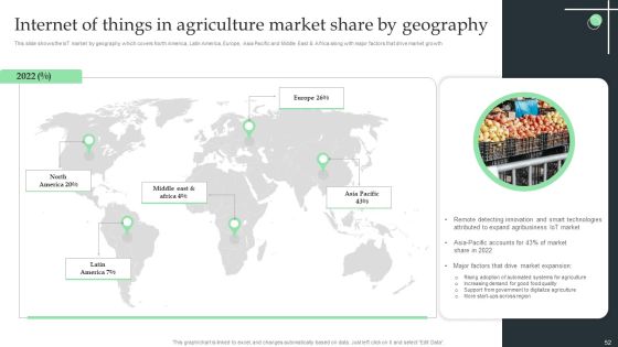 Internet Of Things Application For Smart Farming Ppt PowerPoint Presentation Complete Deck With Slides Slide52