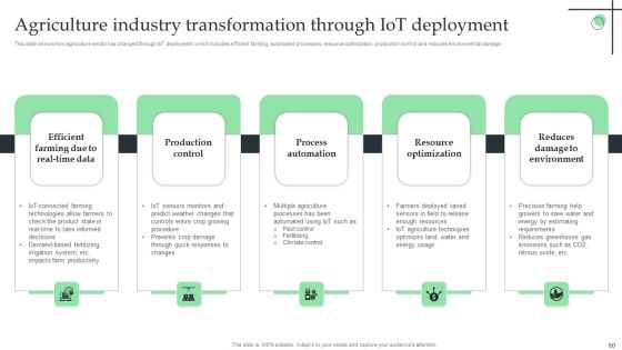 Internet Of Things Application For Smart Farming Ppt PowerPoint Presentation Complete Deck With Slides Slide60