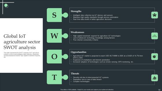 Internet Of Things Application For Smart Farming Ppt PowerPoint Presentation Complete Deck With Slides Slide62