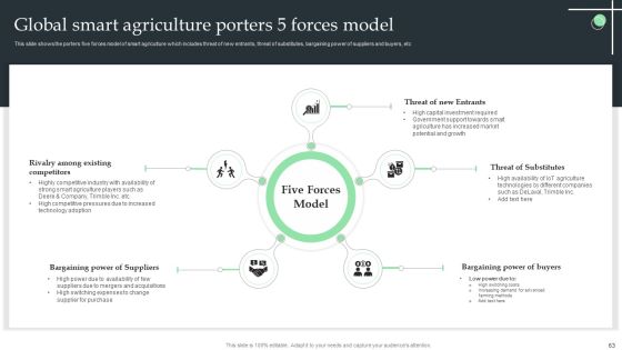 Internet Of Things Application For Smart Farming Ppt PowerPoint Presentation Complete Deck With Slides Slide63