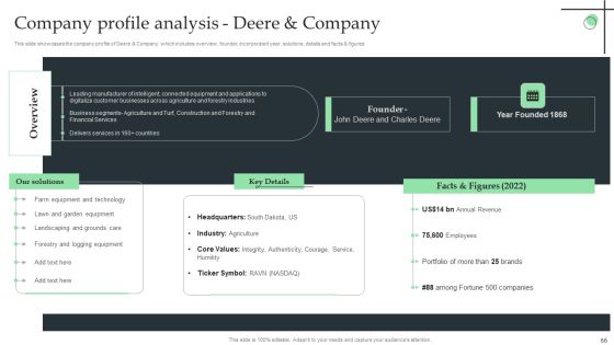Internet Of Things Application For Smart Farming Ppt PowerPoint Presentation Complete Deck With Slides Slide66