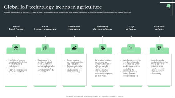 Internet Of Things Application For Smart Farming Ppt PowerPoint Presentation Complete Deck With Slides Slide09