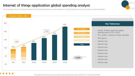 Internet Of Things Application Global Spending Analysis Guidelines PDF