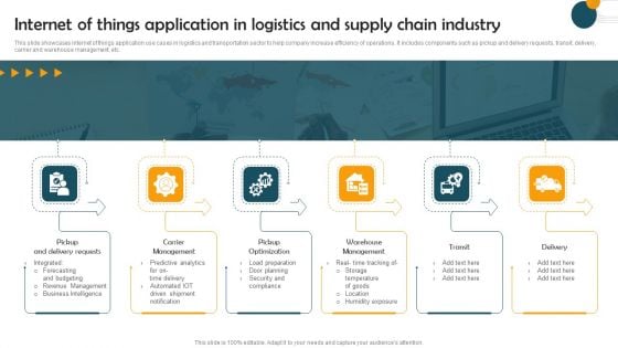 Internet Of Things Application In Logistics And Supply Chain Industry Designs PDF