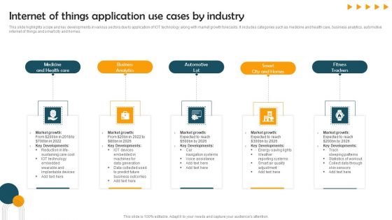Internet Of Things Application Use Cases By Industry Themes PDF Internet Of Things Application Use Cases By Industry Themes PDF