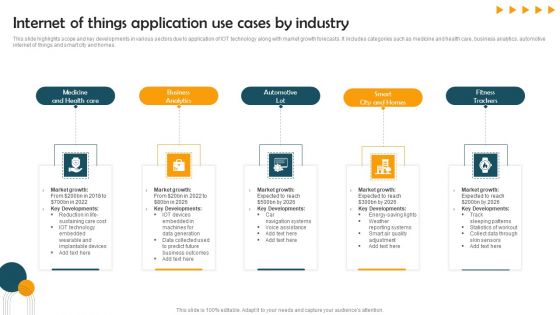 Internet Of Things Application Use Cases By Industry Themes PDF