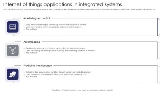 Internet Of Things Applications In Integrated Systems Sample PDF
