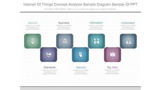 Internet Of Things Concept Analysis Sample Diagram Sample Of Ppt
