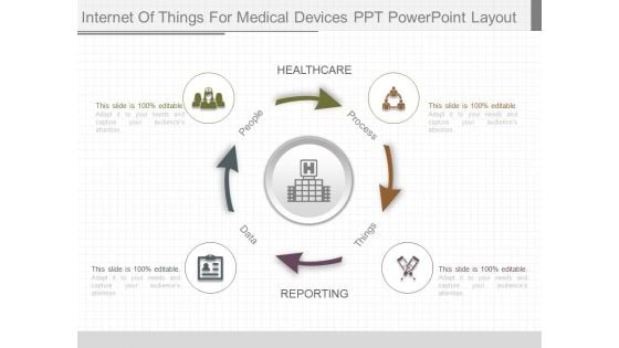 Internet Of Things For Medical Devices Ppt Powerpoint Layout
