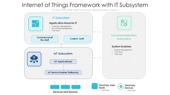 Internet Of Things Framework With It Subsystem Ppt PowerPoint Presentation Infographics Layout PDF