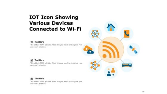 Internet Of Things Icons Cloud Connections Mobile Connected Ppt PowerPoint Presentation Complete Deck