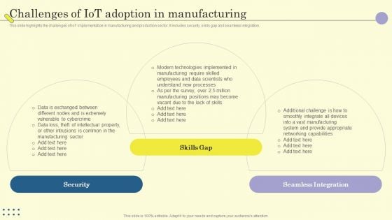 Internet Of Things In Manufacturing Sector Challenges Of Iot Adoption In Manufacturing Clipart PDF