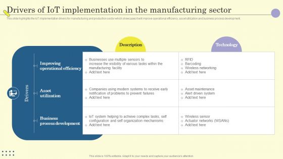 Internet Of Things In Manufacturing Sector Drivers Of Iot Implementation In The Manufacturing Sector Graphics PDF