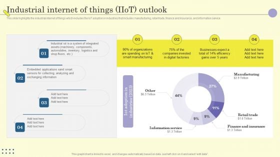 Internet Of Things In Manufacturing Sector Industrial Internet Of Things Iiot Outlook Professional PDF