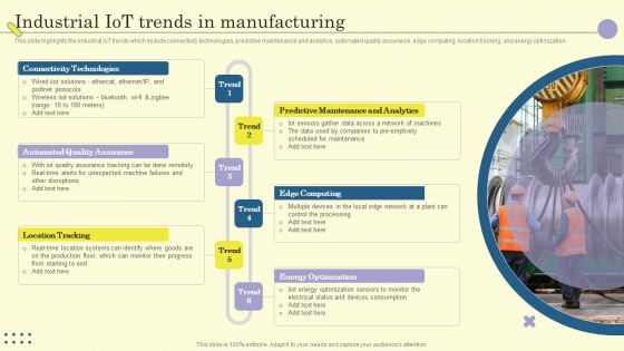 Internet Of Things In Manufacturing Sector Industrial Iot Trends In Manufacturing Pictures PDF