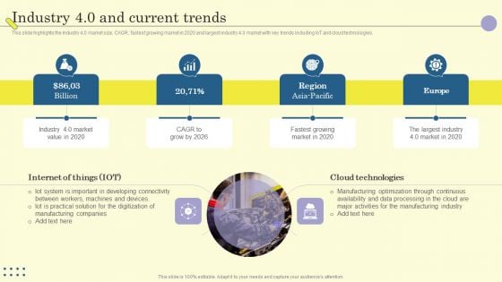 Internet Of Things In Manufacturing Sector Industry 4 0 And Current Trends Template PDF Internet Of Things In Manufacturing Sector Industry 4 0 And Current Trends Template PDF