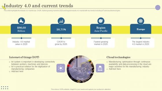 Internet Of Things In Manufacturing Sector Industry 4 0 And Current Trends Template PDF