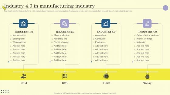 Internet Of Things In Manufacturing Sector Industry 4 0 In Manufacturing Industry Download PDF