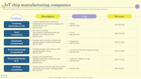 Internet Of Things In Manufacturing Sector Iot Chip Manufacturing Companies Icons PDF Internet Of Things In Manufacturing Sector Iot Chip Manufacturing Companies Icons PDF