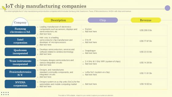 Internet Of Things In Manufacturing Sector Iot Chip Manufacturing Companies Icons PDF