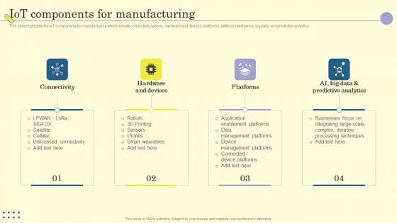 Internet Of Things In Manufacturing Sector Iot Components For Manufacturing Information PDF