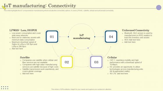 Internet Of Things In Manufacturing Sector Iot Manufacturing Connectivity Infographics PDF