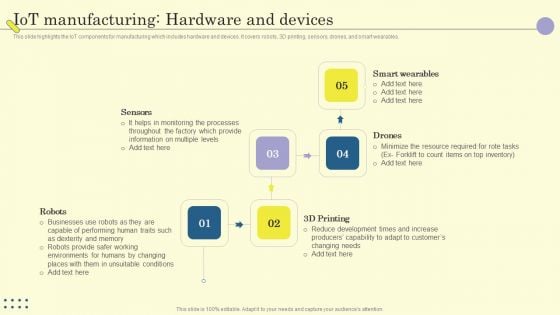 Internet Of Things In Manufacturing Sector Iot Manufacturing Hardware And Devices Infographics PDF