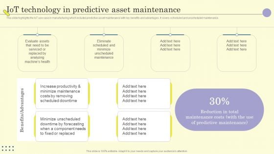 Internet Of Things In Manufacturing Sector Iot Technology In Predictive Asset Maintenance Professional PDF