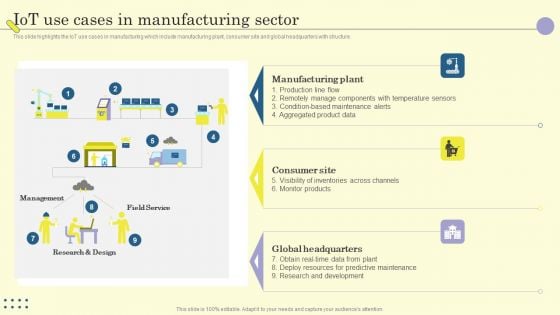 Internet Of Things In Manufacturing Sector Iot Use Cases In Manufacturing Sector Mockup PDF Internet Of Things In Manufacturing Sector Iot Use Cases In Manufacturing Sector Mockup PDF