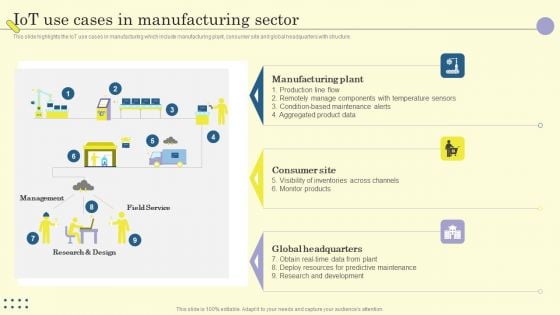 Internet Of Things In Manufacturing Sector Iot Use Cases In Manufacturing Sector Mockup PDF