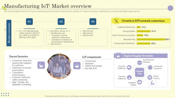 Internet Of Things In Manufacturing Sector Manufacturing Iot Market Overview Brochure PDF