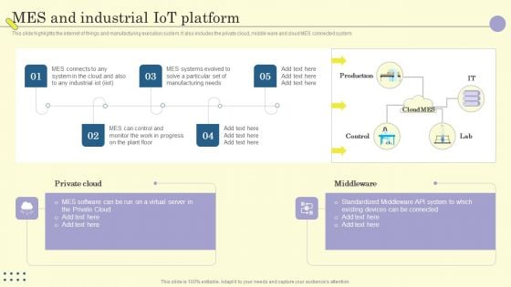 Internet Of Things In Manufacturing Sector Mes And Industrial Iot Platform Diagrams PDF