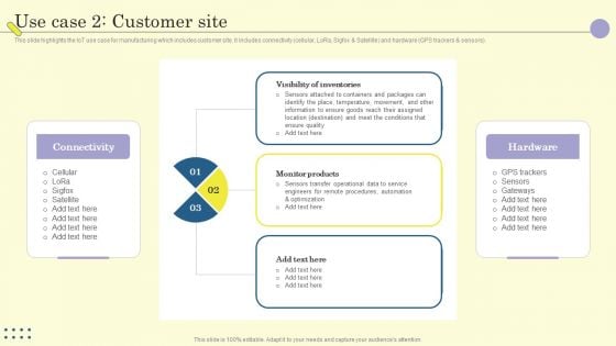 Internet Of Things In Manufacturing Sector Use Case 2 Customer Site Infographics PDF