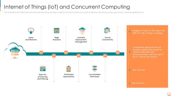 Internet Of Things Iot And Concurrent Computing Ppt Outline Objects PDF