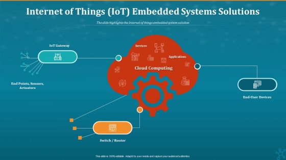Internet Of Things Iot Embedded Systems Solutions Elements PDF Internet Of Things Iot Embedded Systems Solutions Elements PDF
